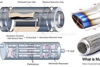 NOISE REDUCTION IN IC ENGINE EXHAUST | Devpost