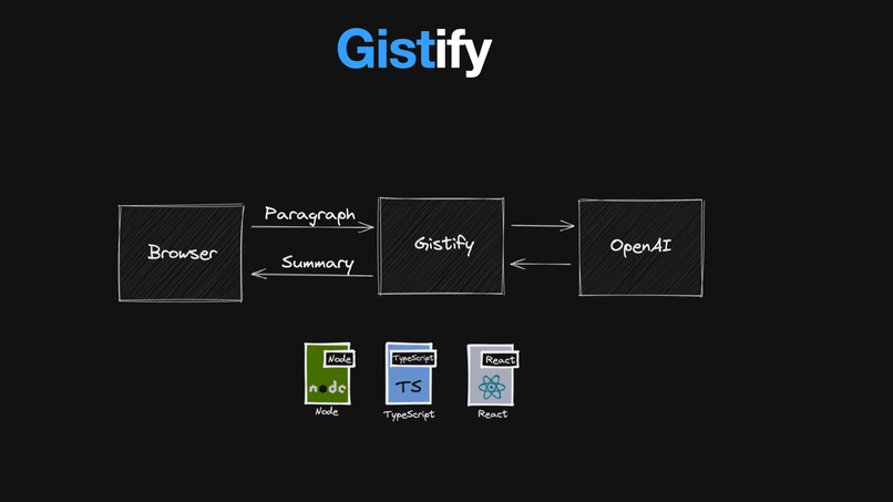 Gistify – screenshot 4