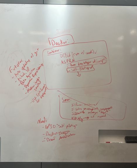 Autonomous Self-Piloting Relay Nodes (ASPRN) – screenshot 1