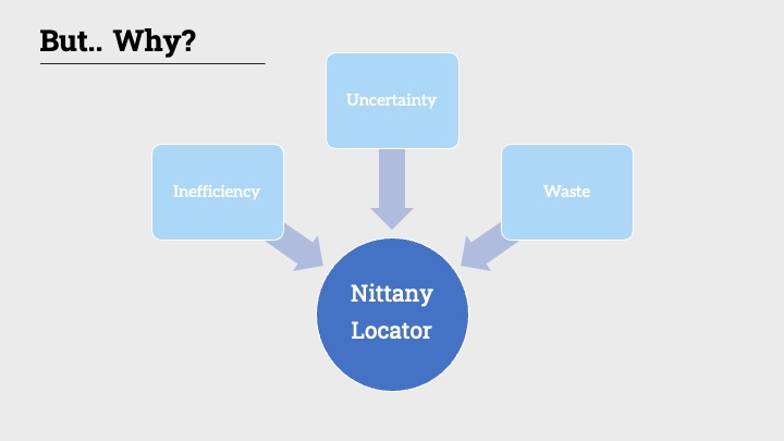 Nittany Locator – screenshot 3