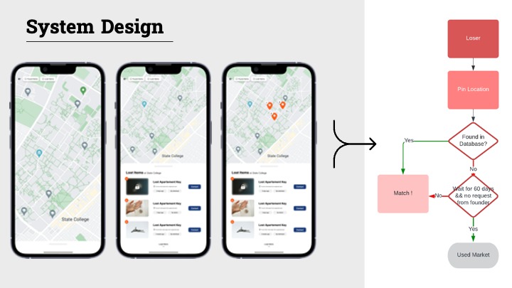 Nittany Locator – screenshot 5