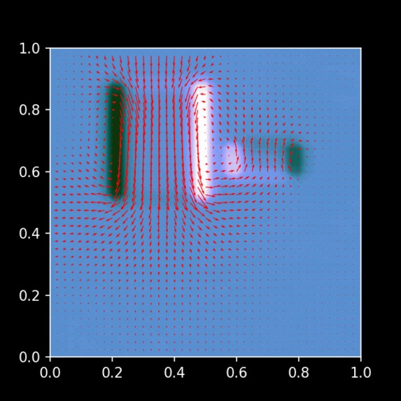 Fluid Flow Simulation | Devpost