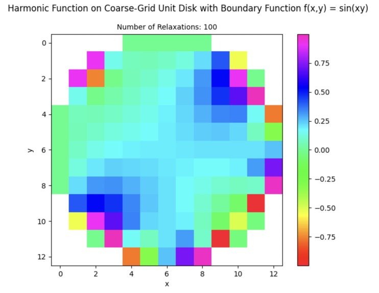 Laplace's Demons – screenshot 5