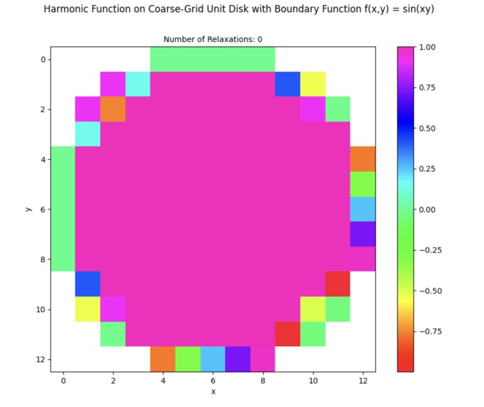 Laplace's Demons – screenshot 3