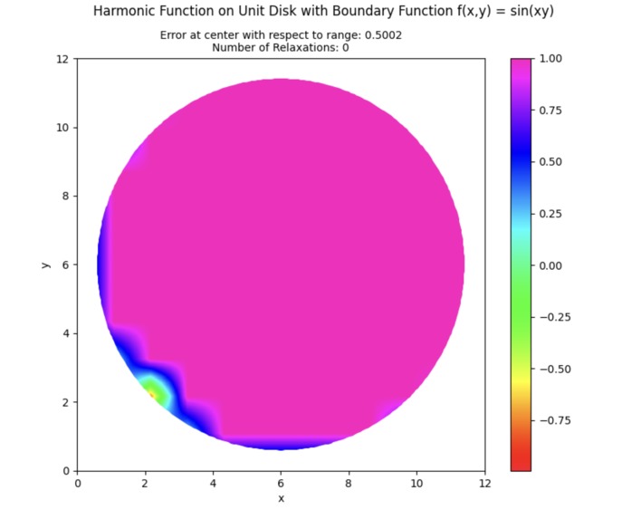 Laplace's Demons – screenshot 6