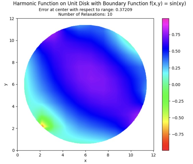 Laplace's Demons – screenshot 7