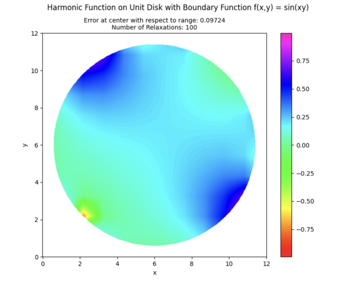 Laplace's Demons – screenshot 8