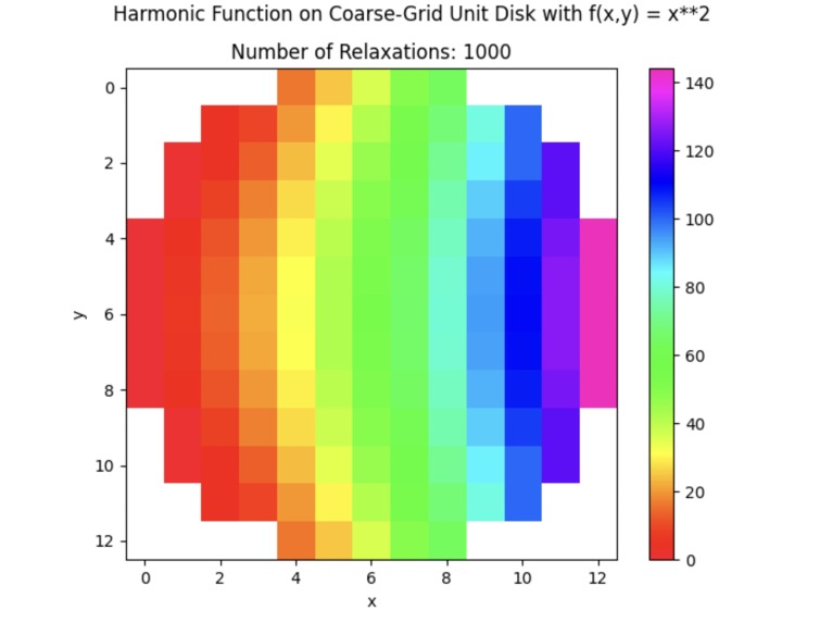 Laplace's Demons – screenshot 9