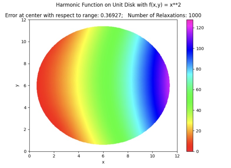 Laplace's Demons – screenshot 10