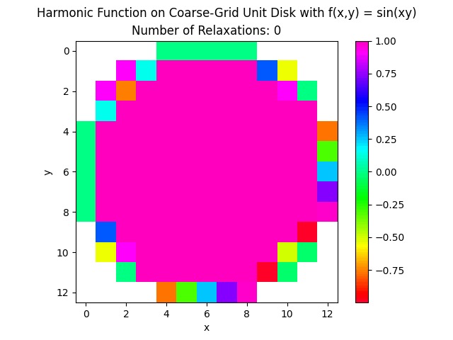 Laplace's Demons – screenshot 1