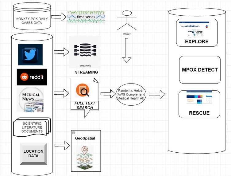 Pandemic Helper using SingleStore – screenshot 1