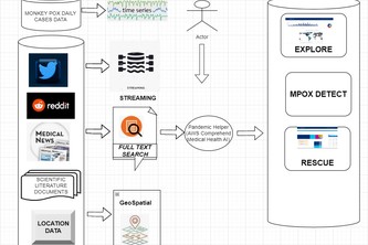 Pandemic Helper using SingleStore