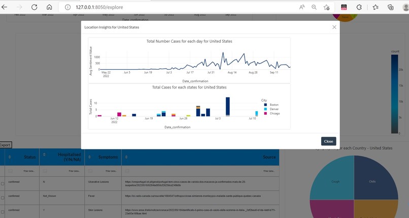 Pandemic Helper using SingleStore – screenshot 2
