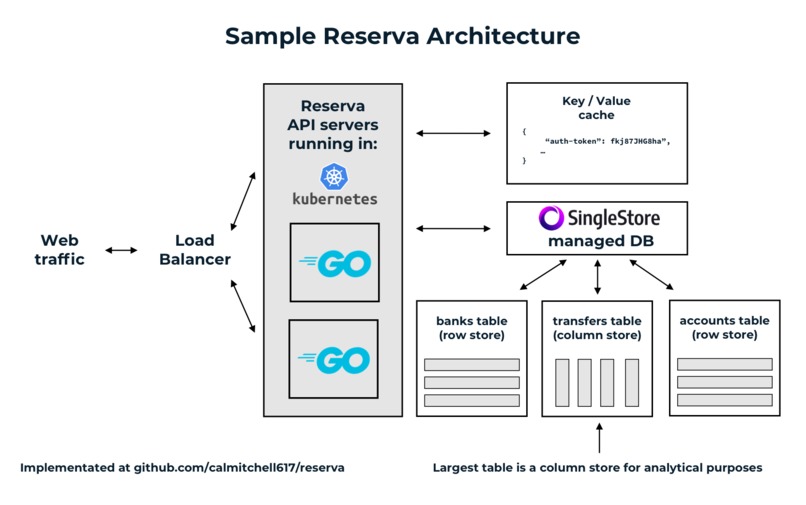 Reserva – screenshot 1