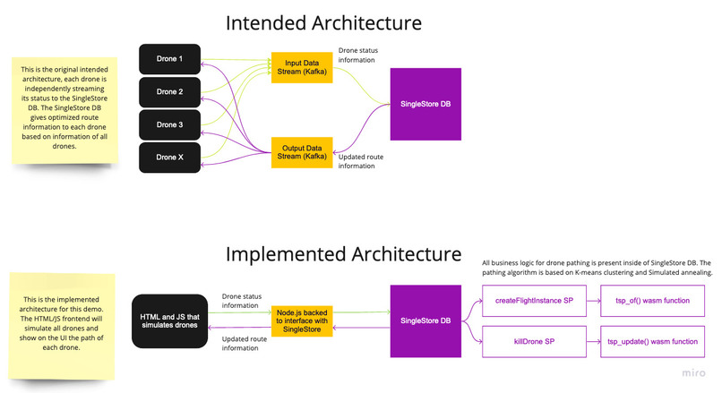 Drone surveillance/delivery on SingleStore – screenshot 1