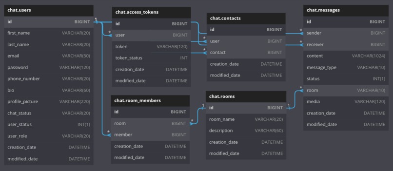 Brave Chat – screenshot 3