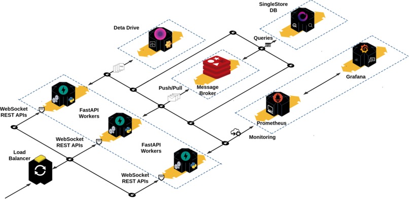 Brave Chat – screenshot 2