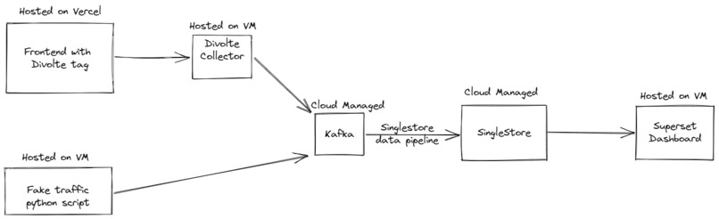 Click Stream Analyzer – screenshot 1