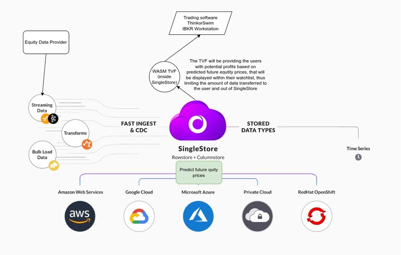 Equity - max profit – screenshot 1