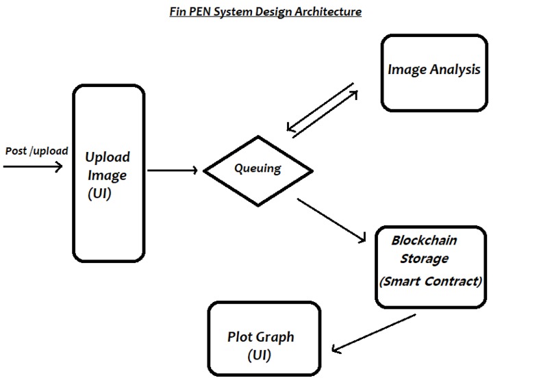FinPEN – screenshot 4