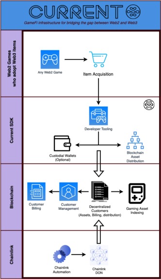 Current – screenshot 1