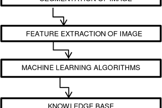 AIR POLLUTION MONITORING SYSTEM USING MEACHINE LEARNING