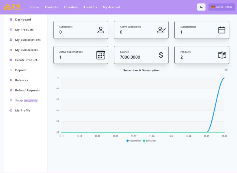 A2N Finance - Subscription & Recurring Payment on BTTC – screenshot 4