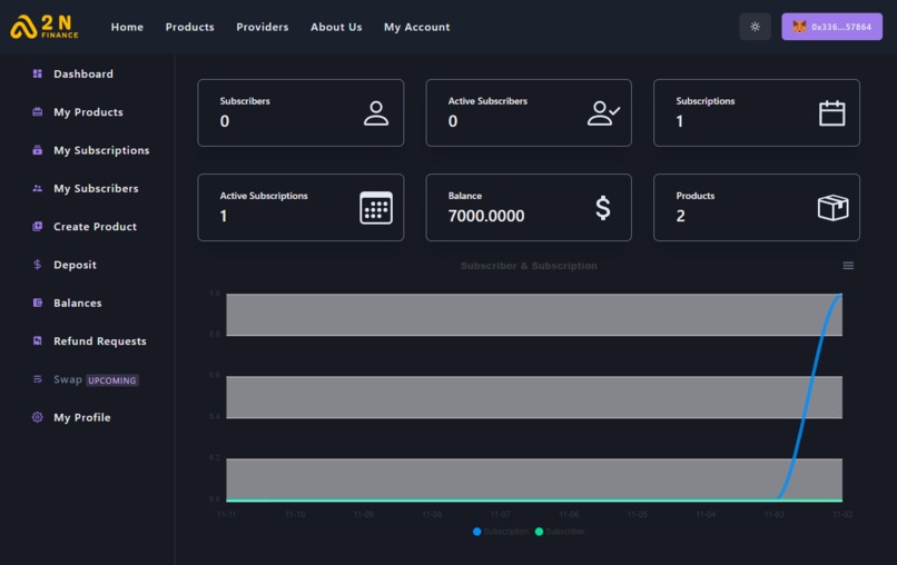 A2N Finance - Subscription & Recurring Payment on BTTC – screenshot 5