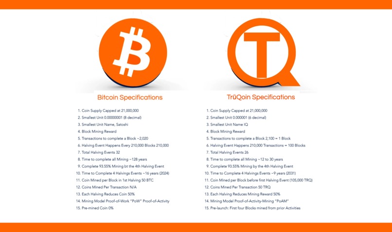 TrūQoin - Crypto Mining Activity Rewards – screenshot 3