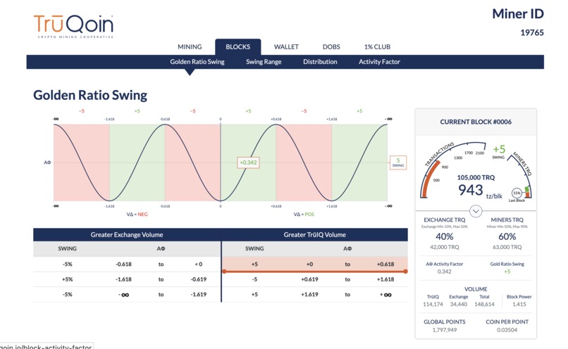 TrūQoin - Crypto Mining Activity Rewards – screenshot 43
