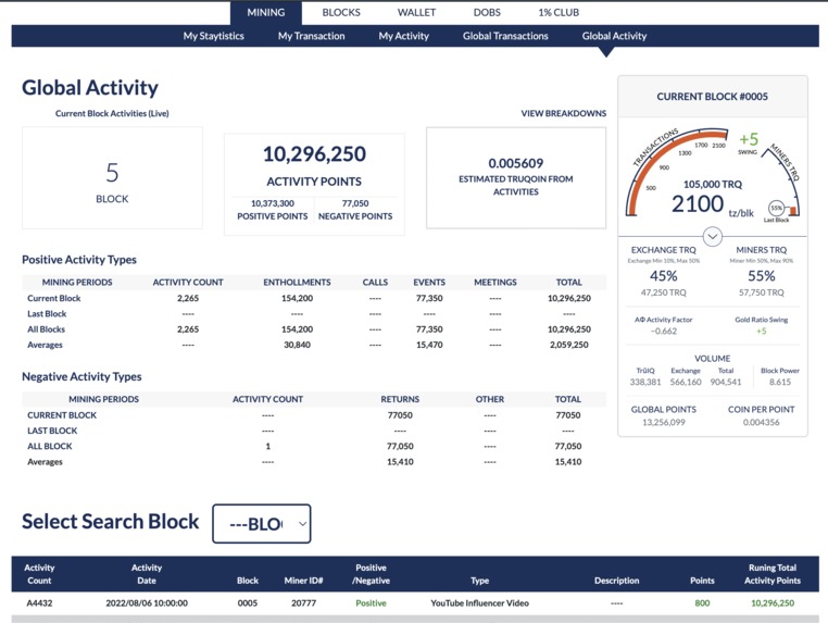 TrūQoin - Crypto Mining Activity Rewards – screenshot 44