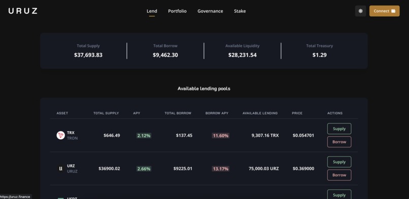Uruz Finance – screenshot 3