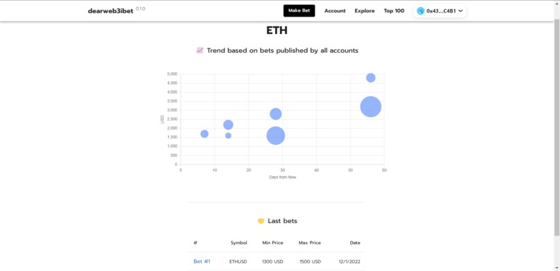 dearweb3ibet – screenshot 2