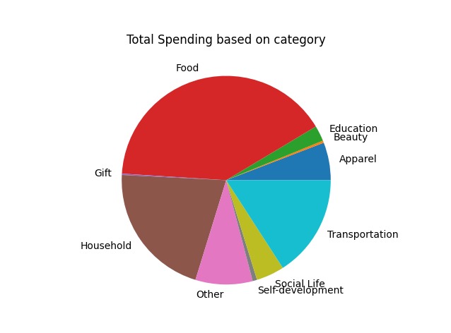 Monthly Expense Calculator – screenshot 3