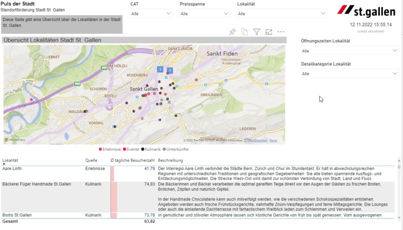 Puls der Stadt – screenshot 1