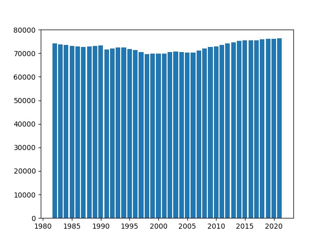 Demographic analysis for St. Gallen – screenshot 1