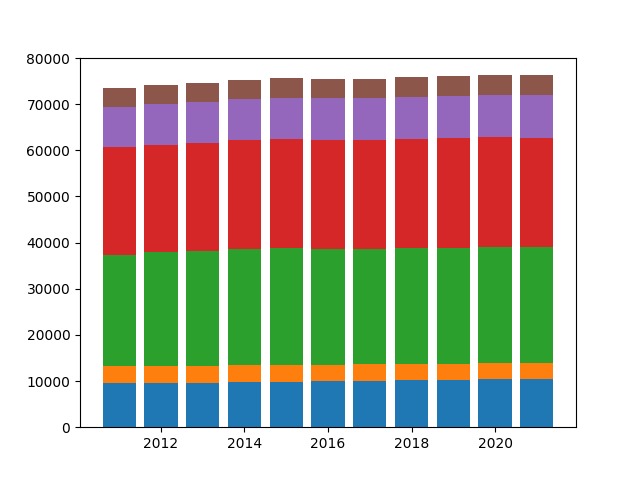 Demographic analysis for St. Gallen – screenshot 3