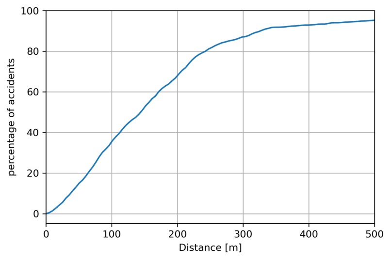Safety First – screenshot 1