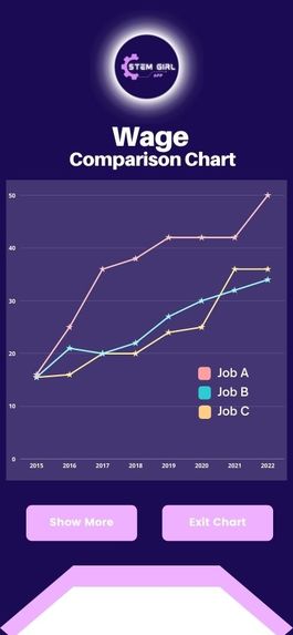 STEM Girls App – screenshot 5