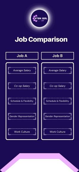 STEM Girls App – screenshot 4