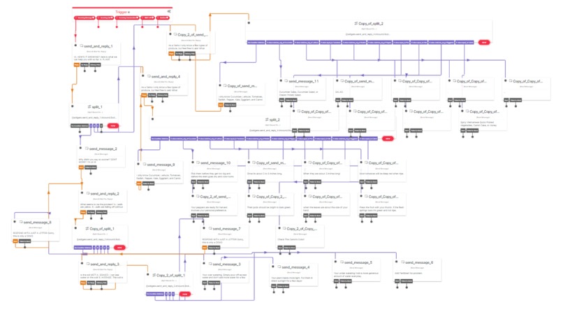 How's It Growing? – screenshot 1