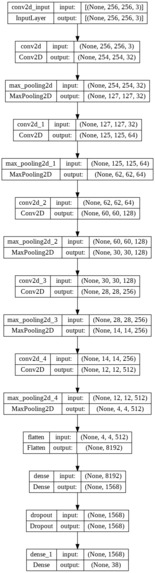 convolutional details