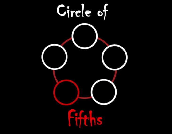 Circle of Fifths – screenshot 1