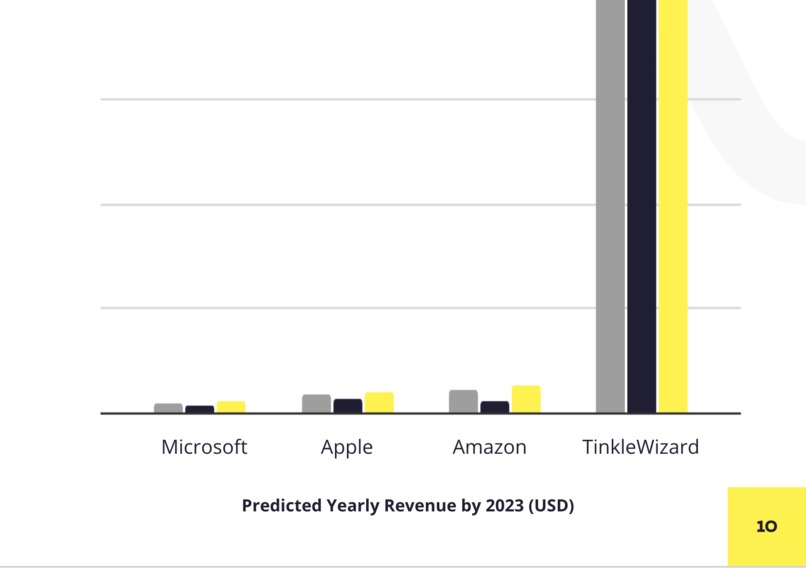 TinkleWizard – screenshot 3