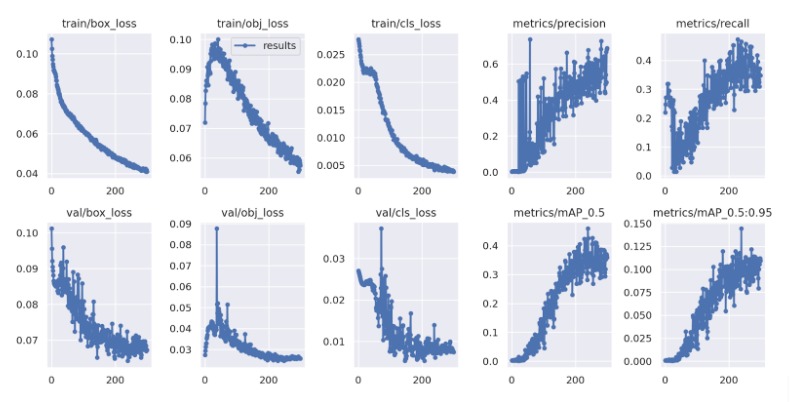 ML based Dent and Scratch Detection for four wheelers. – screenshot 2