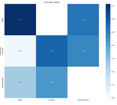ML based Dent and Scratch Detection for four wheelers. – screenshot 3