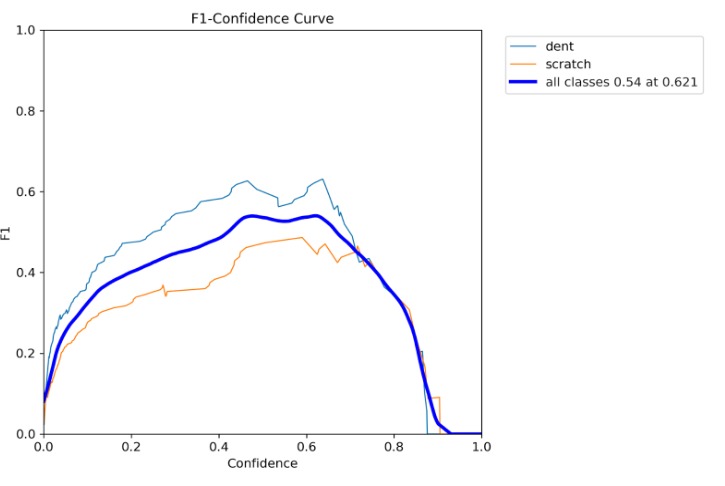ML based Dent and Scratch Detection for four wheelers. – screenshot 4