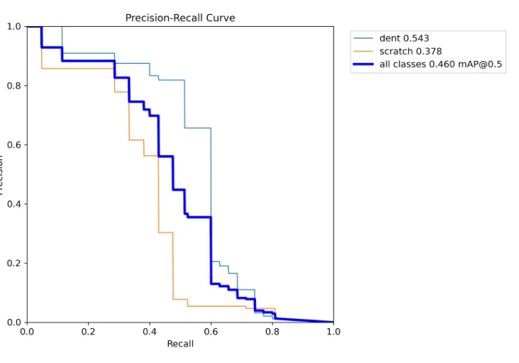ML based Dent and Scratch Detection for four wheelers. – screenshot 5