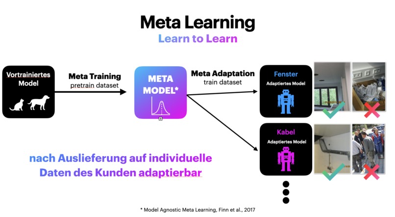 Few-shot Meta-Learning zur automatisierten Bildarchivierung – screenshot 2