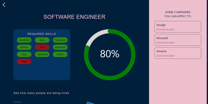 RequalifyMe – screenshot 3